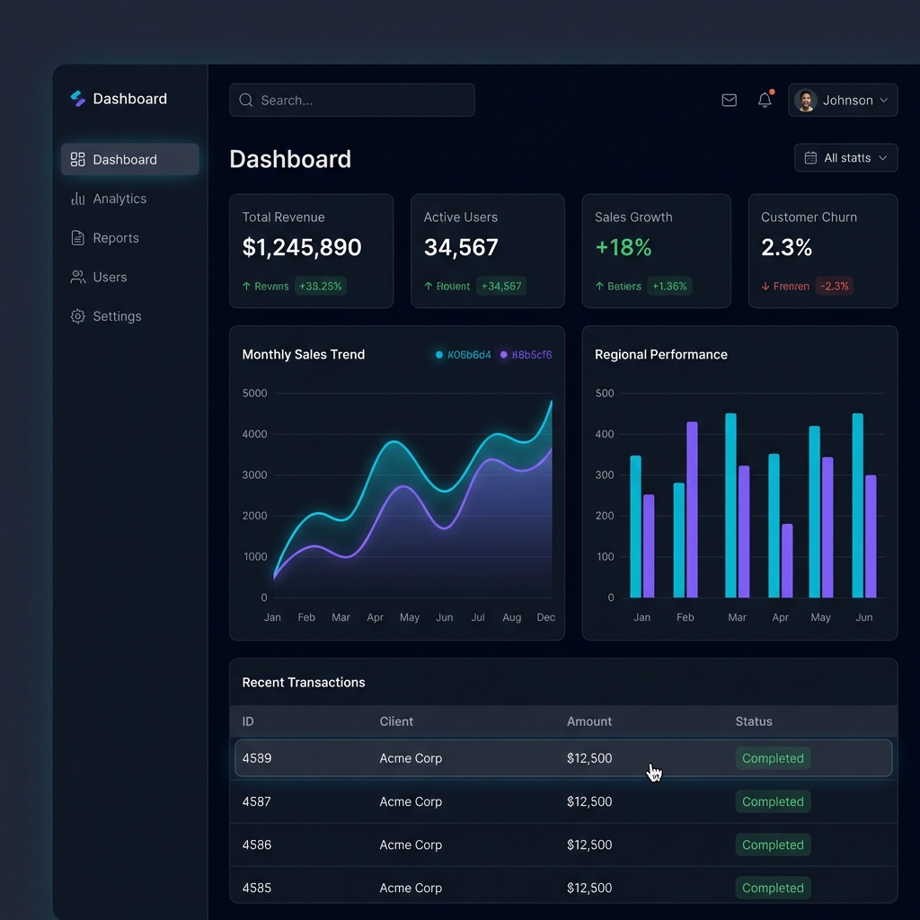 AI Analytics & Predictive Decision Support